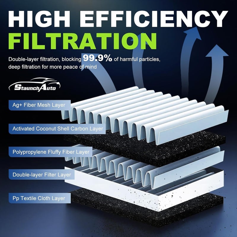 StaunchAuto Engine & Cabin Air Filter Set for Volkswagen Atlas 2018-2024 2025 2026 2.0L 3.6L VW Atlas Air Filter for Car Replacement CF11643 3QF129620 Car Accessories-2 Pack - Image 2